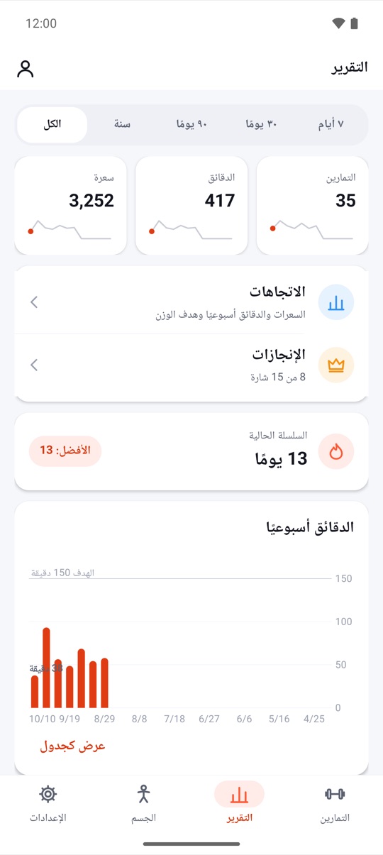 واشعر به.