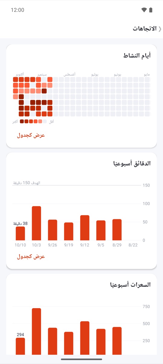 اضبطه مرة واحدة.