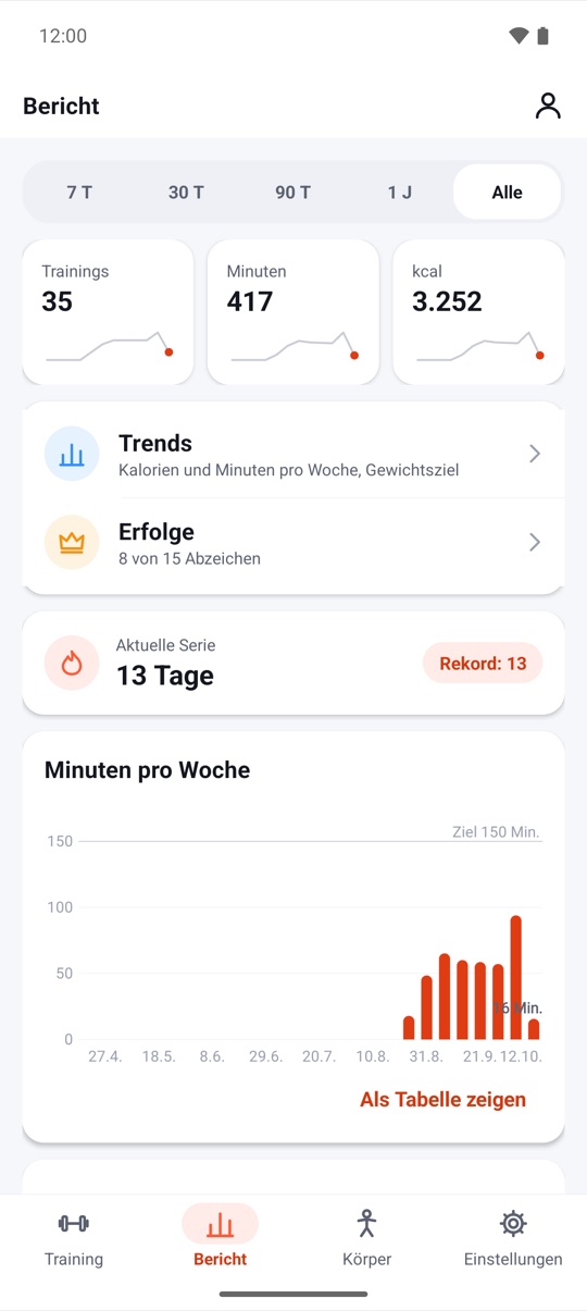 Spür es.