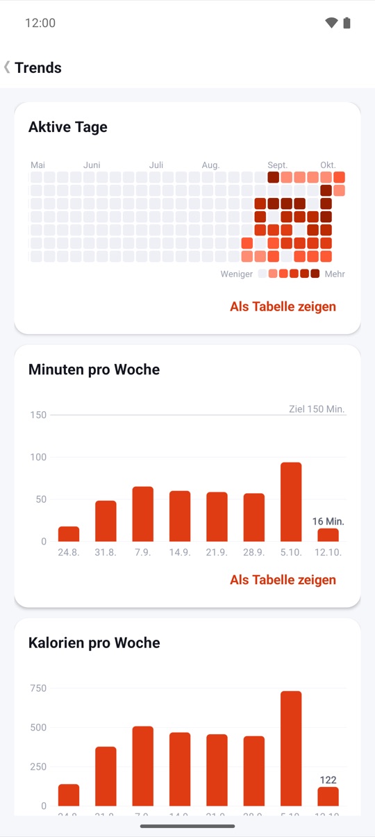 Einmal einrichten.
