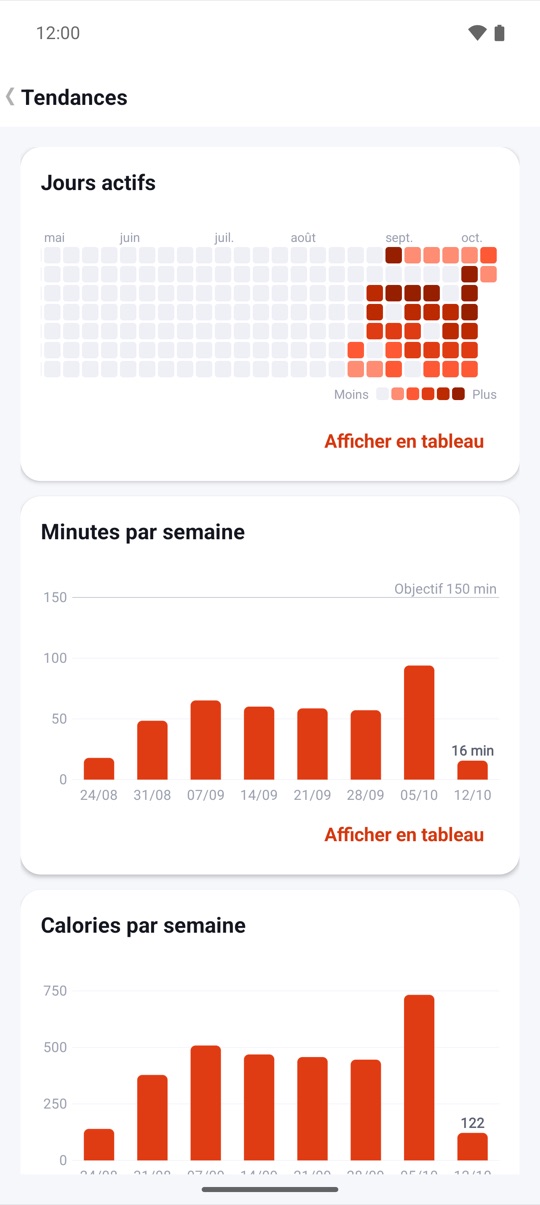Réglez-le une fois.