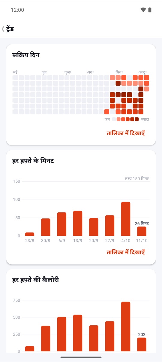 एक बार सेट करें।