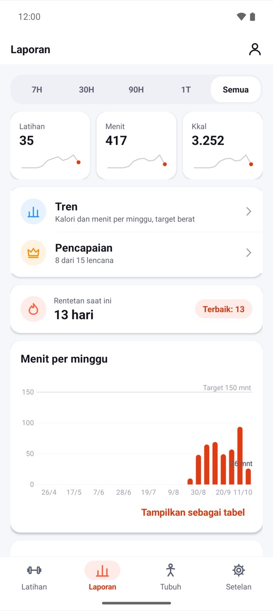 Rasakan manfaatnya.
