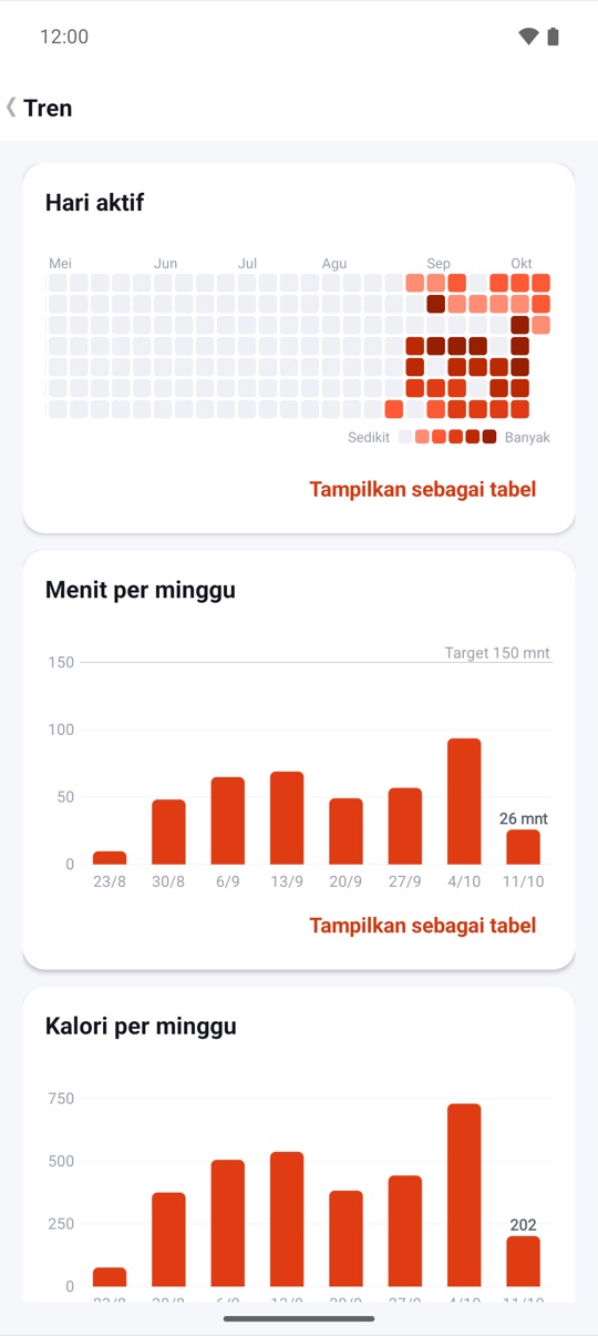 Atur sekali.