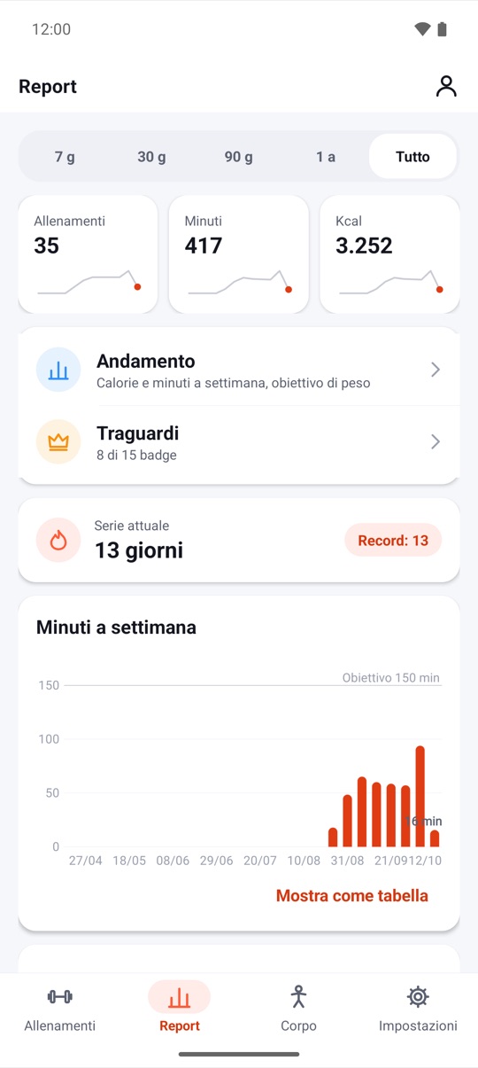 Sentili.