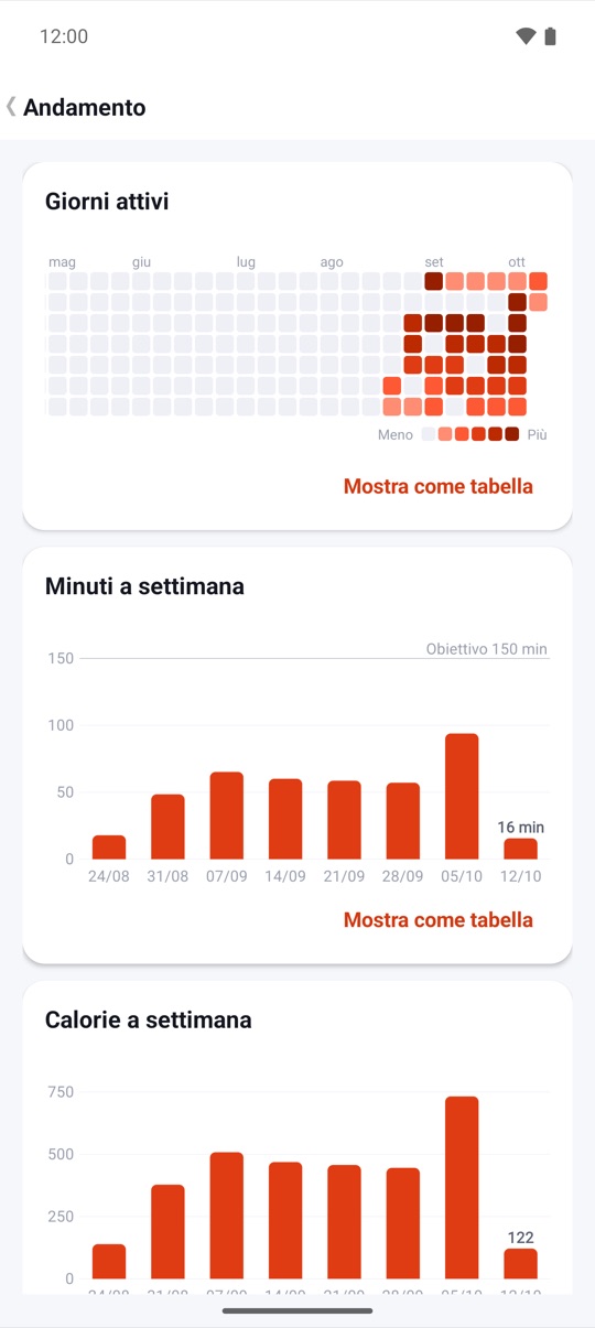 Impostalo una volta.