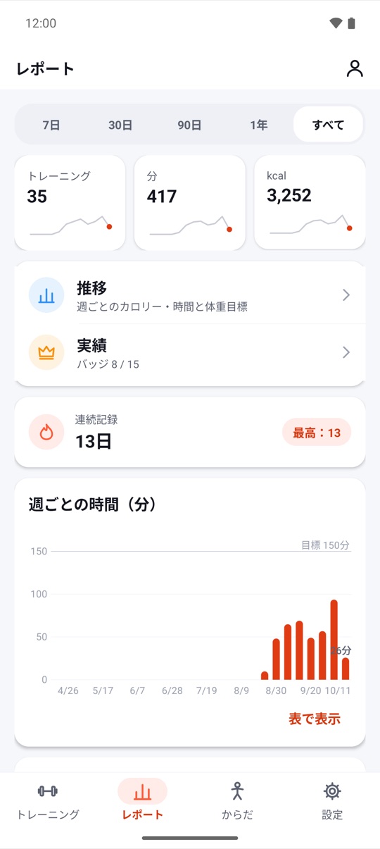 実感できる。