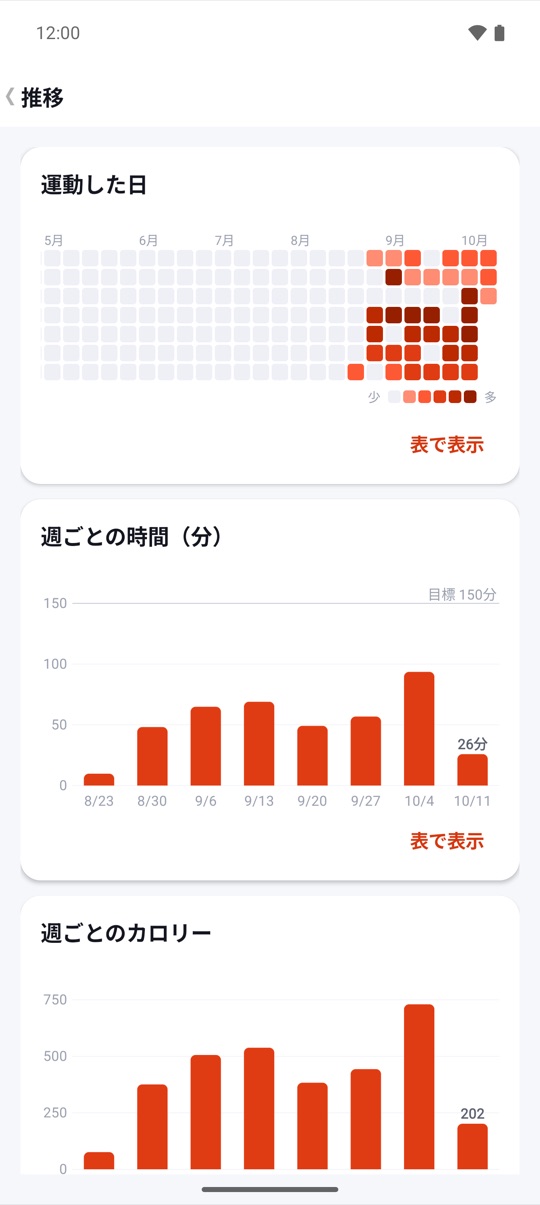 設定は一度だけ。