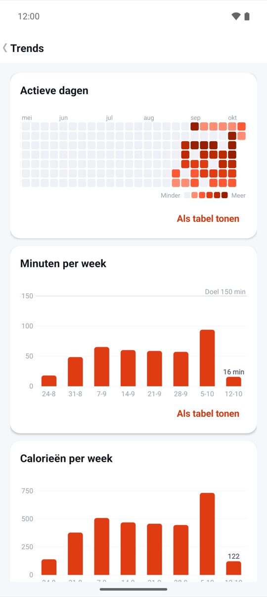Eén keer instellen.