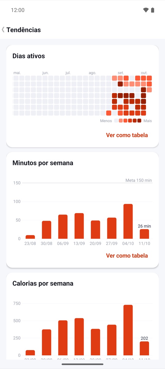 Configure uma vez.