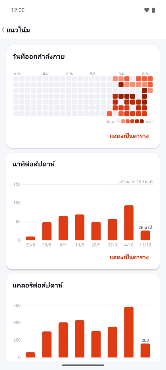 ตั้งค่าครั้งเดียว