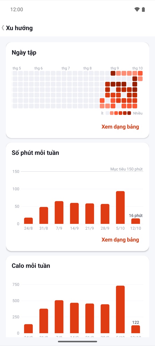 Thiết lập một lần.