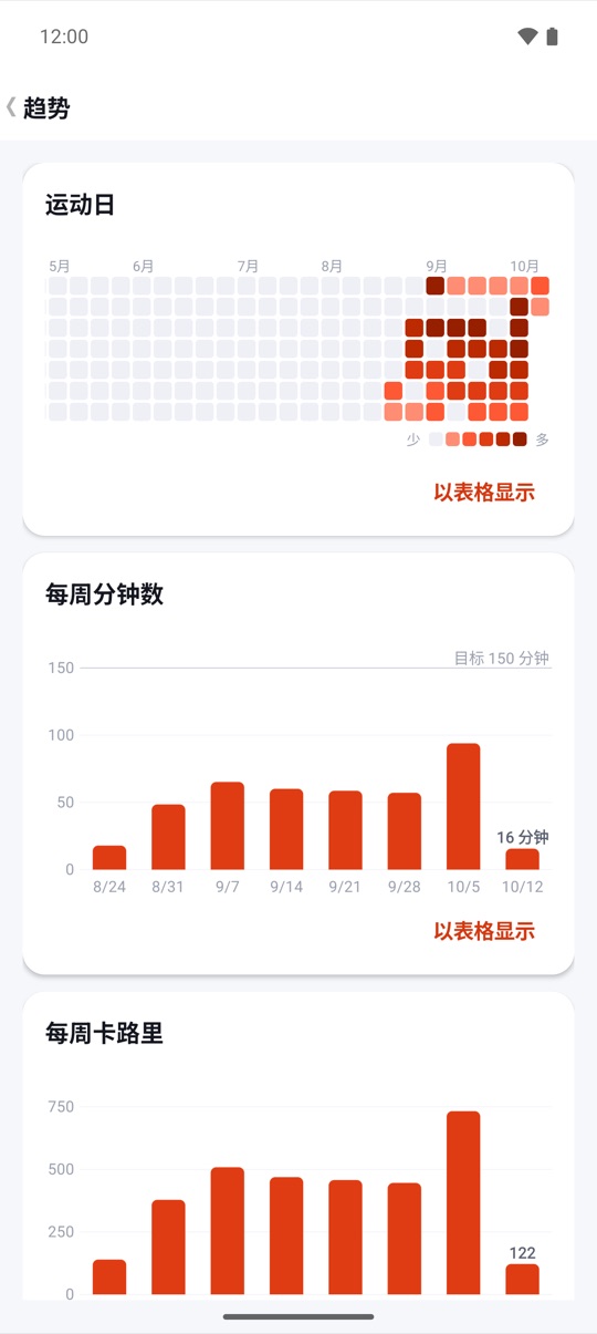 设置一次，