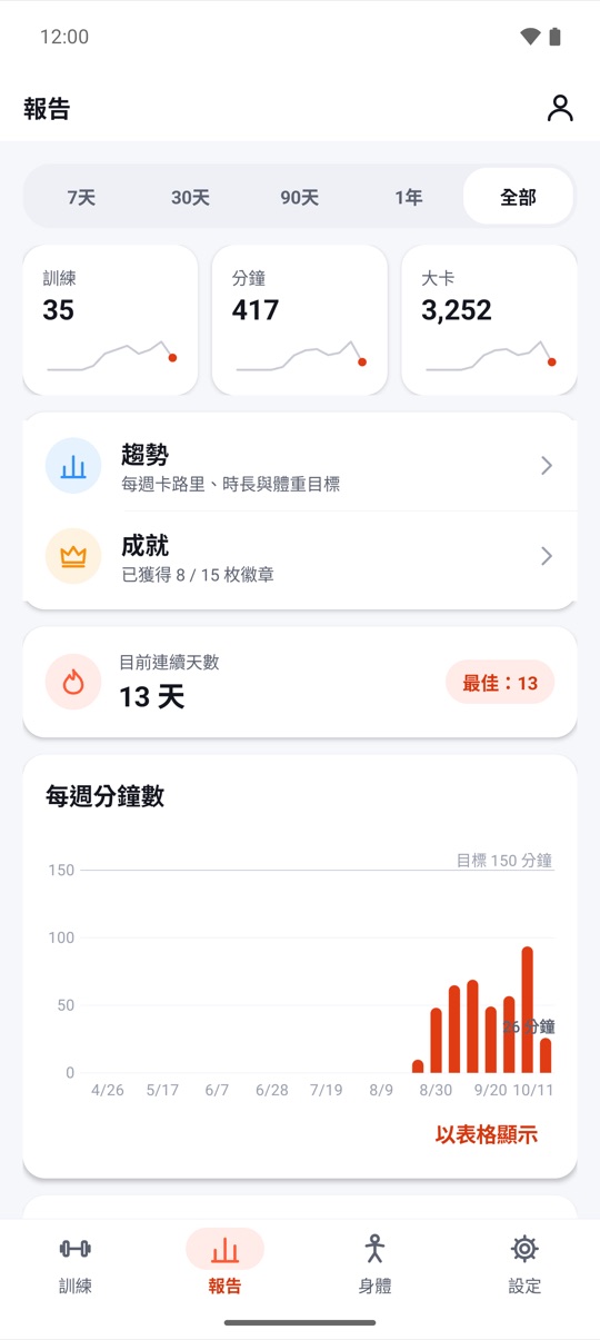 感受得到。