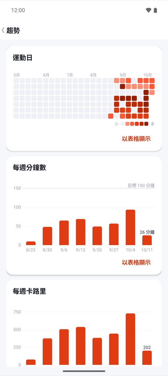 設定一次,