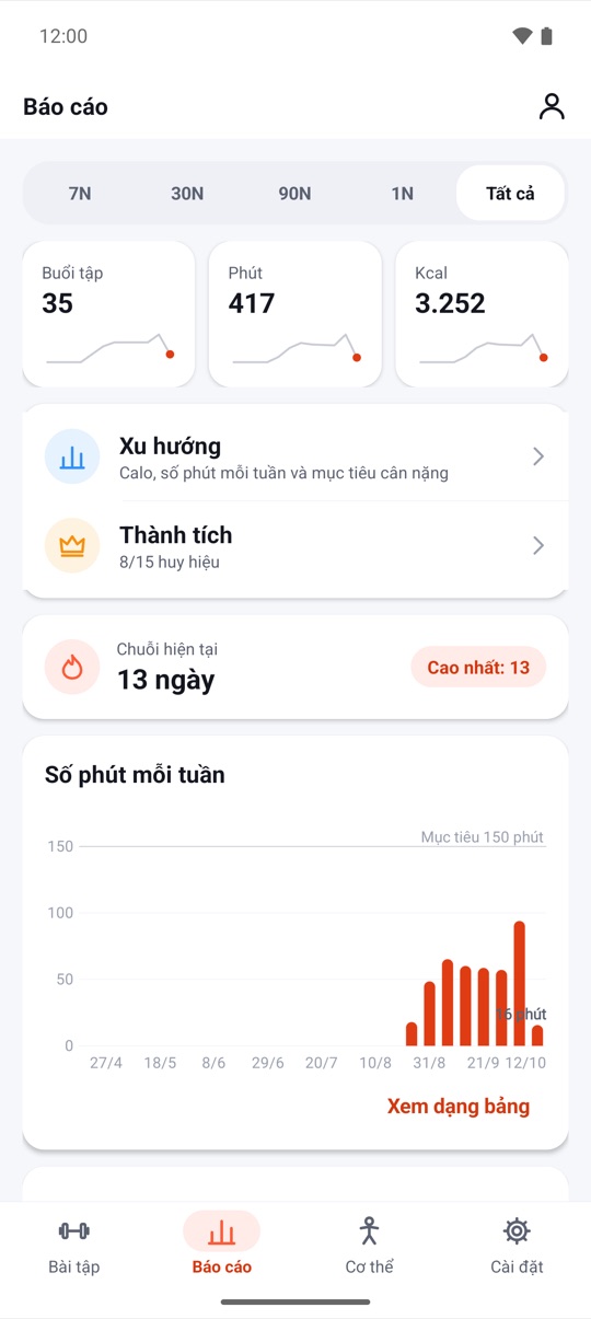Màn Báo cáo của FitHome với số buổi tập, số phút, calo, xu hướng, thành tích và chuỗi hiện tại 13 ngày